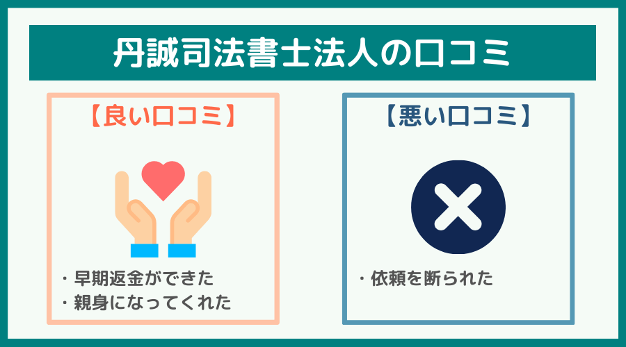 丹誠司法書士法人の評判・口コミ・レビュー