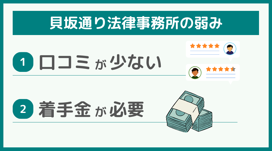 貝坂通り法律事務所の弱み