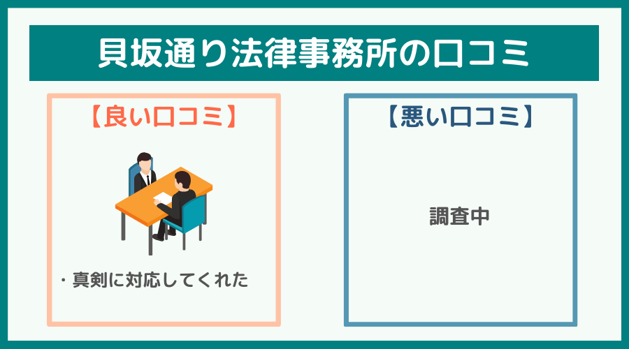 貝坂通り法律事務所の評判・口コミ・レビュー