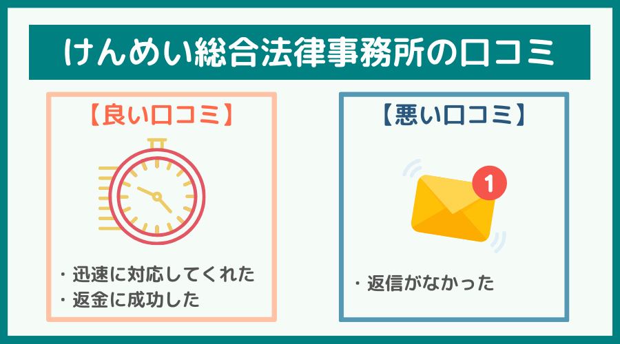 けんめい総合法律事務所の評判・口コミ・レビュー