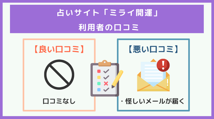 「ミライ開運」の口コミ・評判