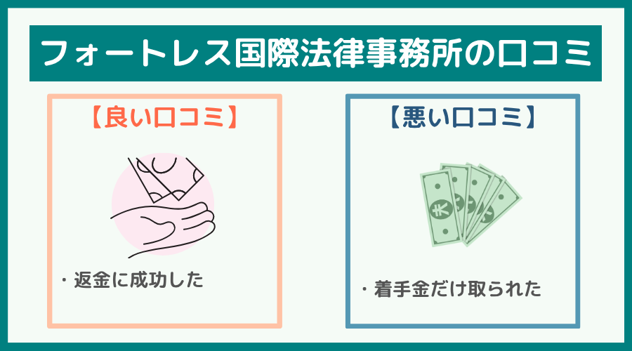 フォートレス国際法律事務所の評判・口コミ・レビュー