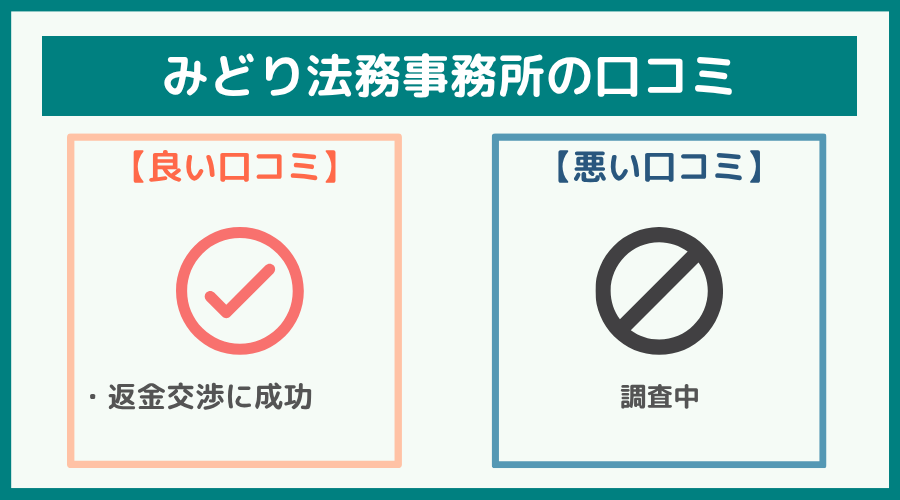 みどり法務事務所の評判・口コミ
