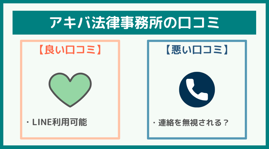 アキバ法律事務所の評判・口コミ