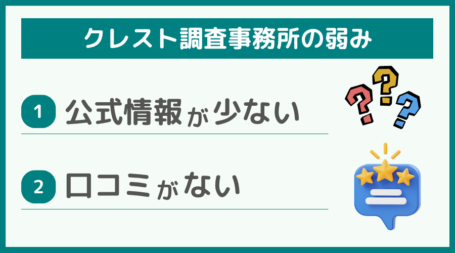 クレスト調査事務所の弱み