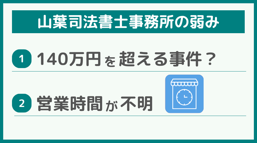 山葉司法書士事務所の弱み
